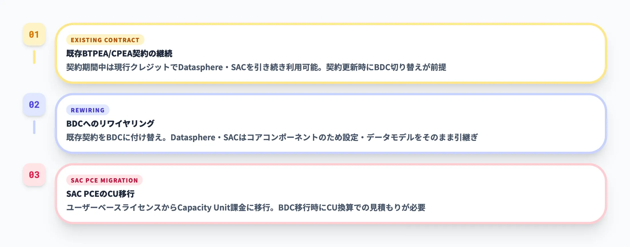 既存ユーザーの移行パス