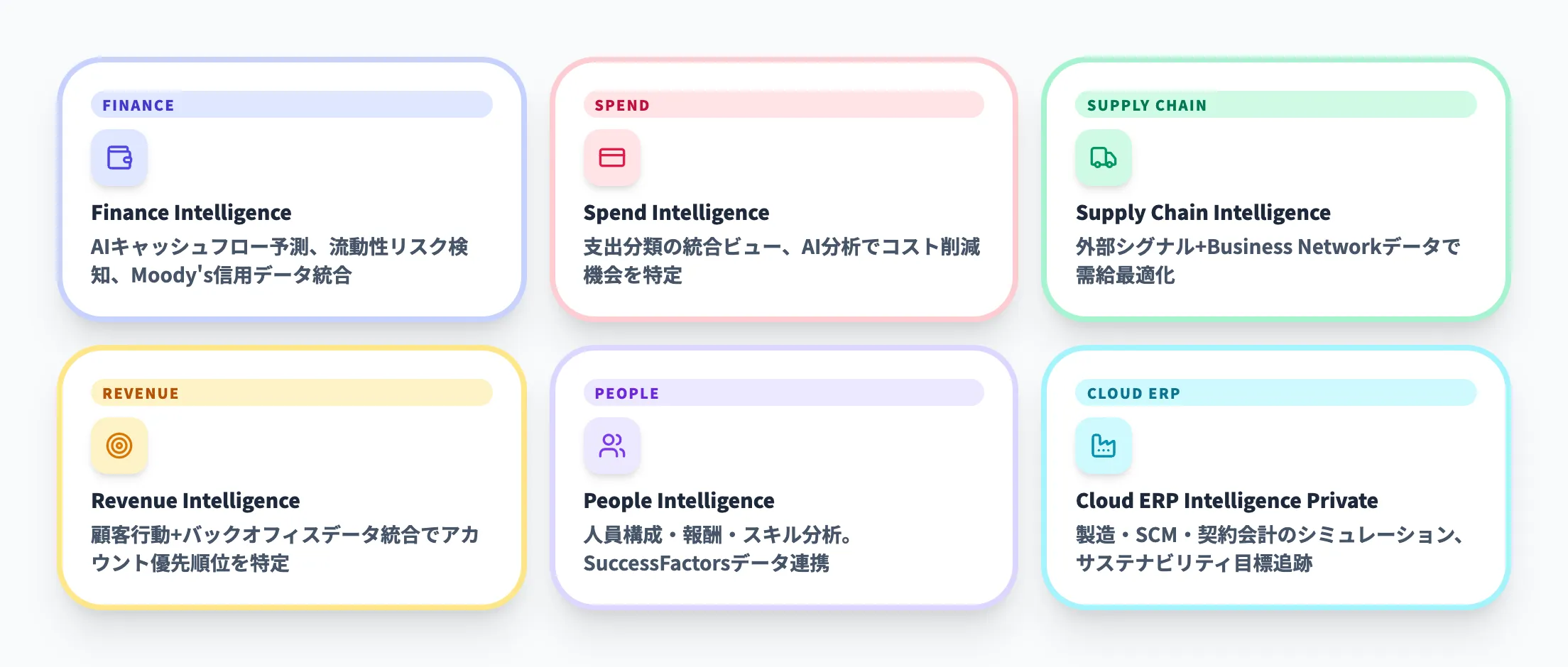 Intelligent Applications