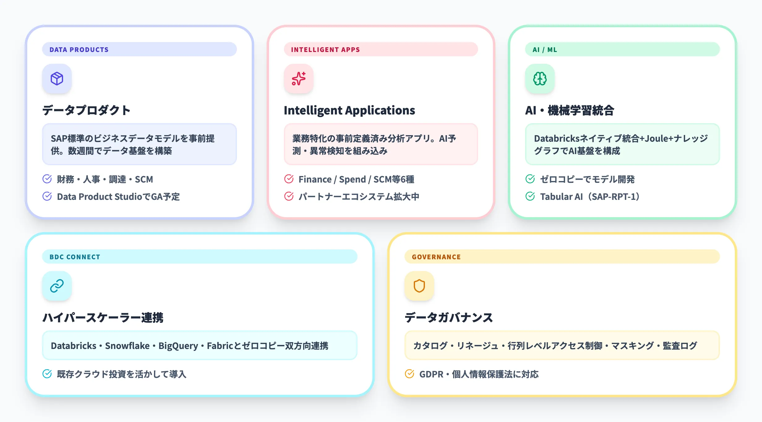 SAP Business Data Cloudの主な機能