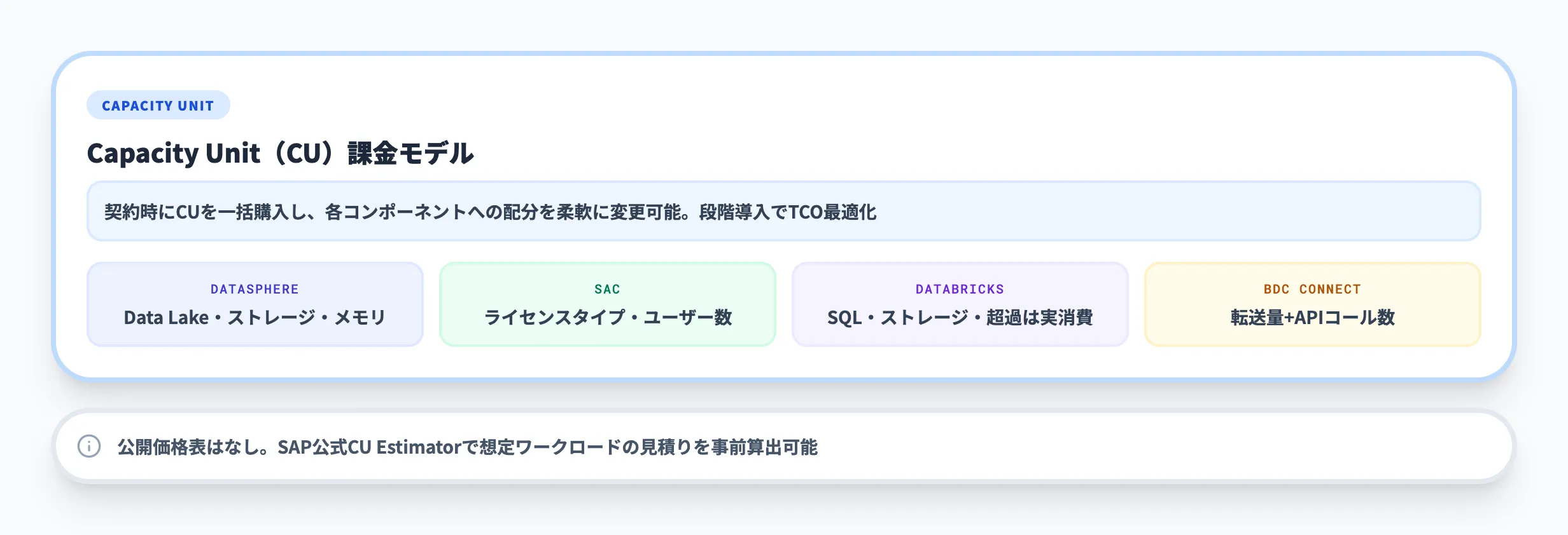 SAP Business Data Cloudの料金とライセンス体系