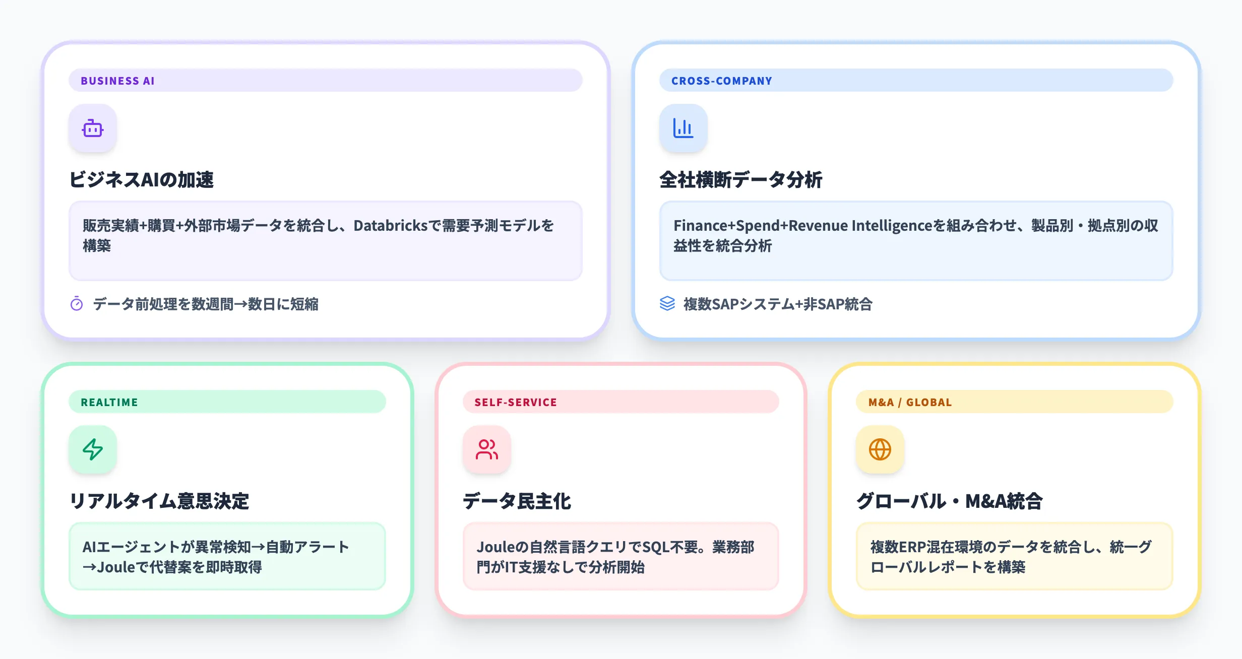 SAP Business Data Cloudの活用シーン