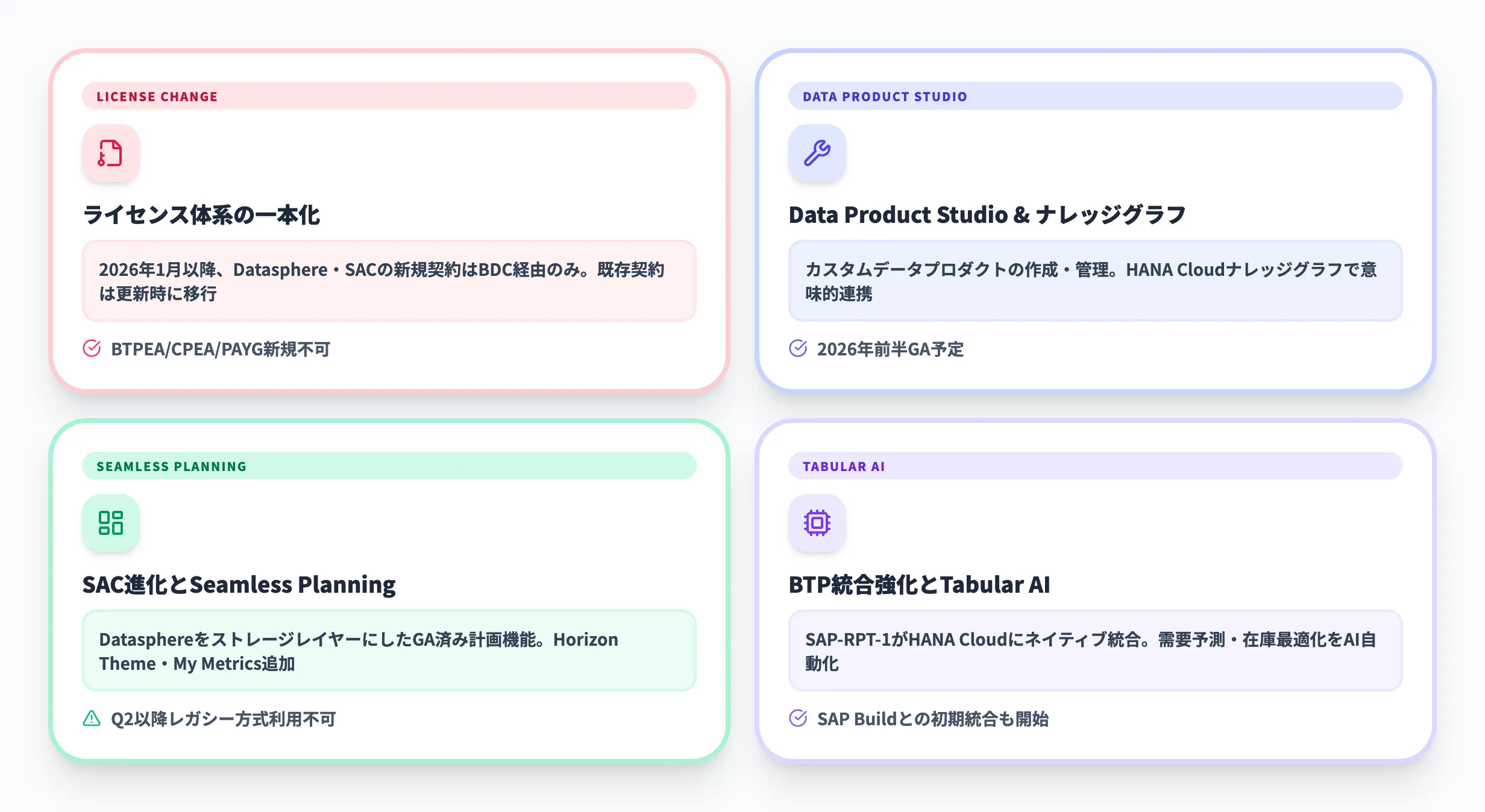 SAP Business Data Cloudの2026年最新動向