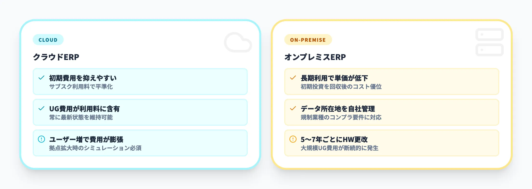 クラウドERPとオンプレミスERPの費用構造の違い