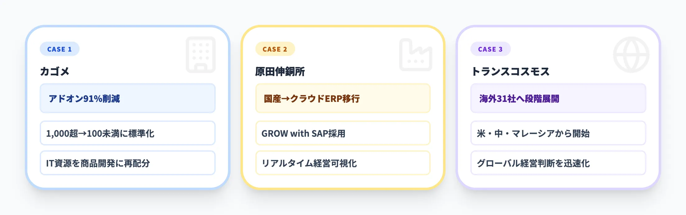 導入事例から見るポイント