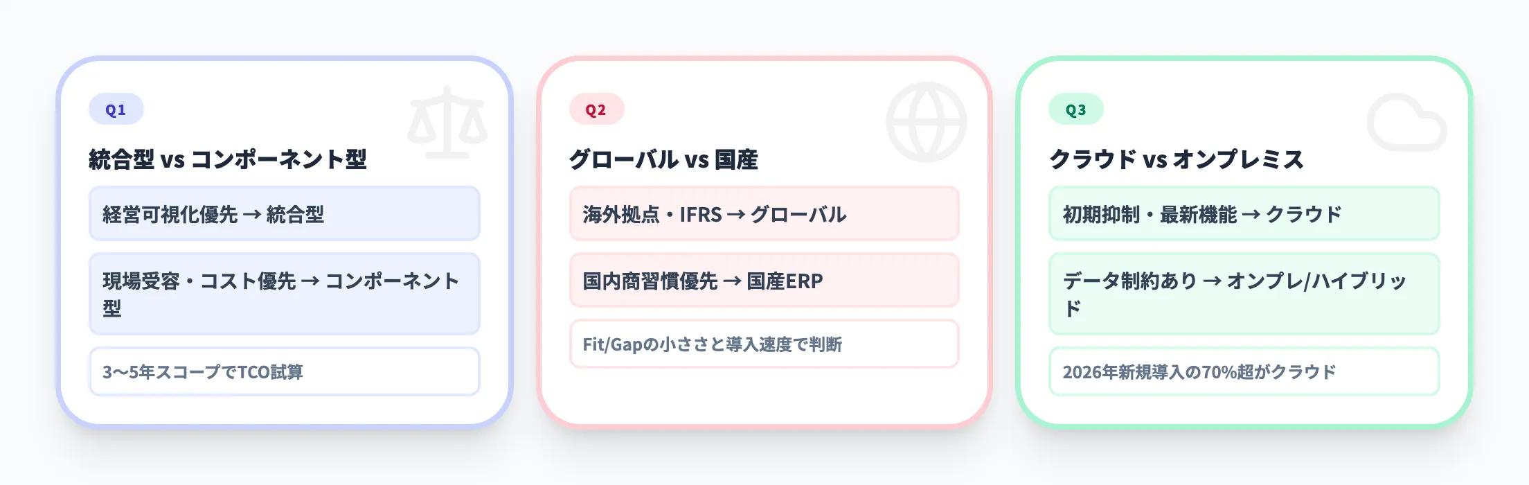 導入判断で詰まる論点