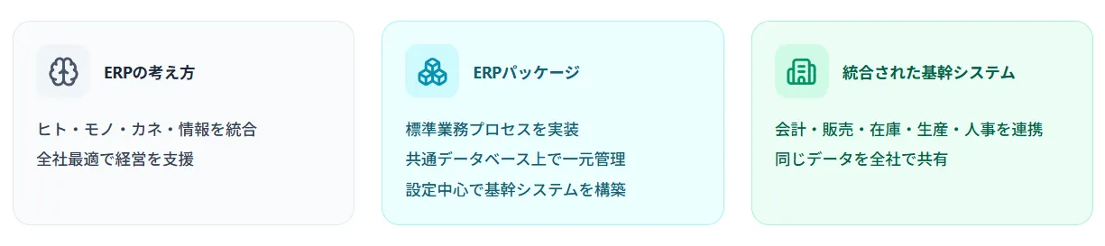 ERPパッケージとは