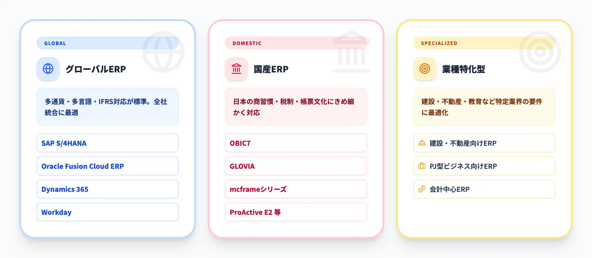 ERPパッケージの種類と代表的な製品