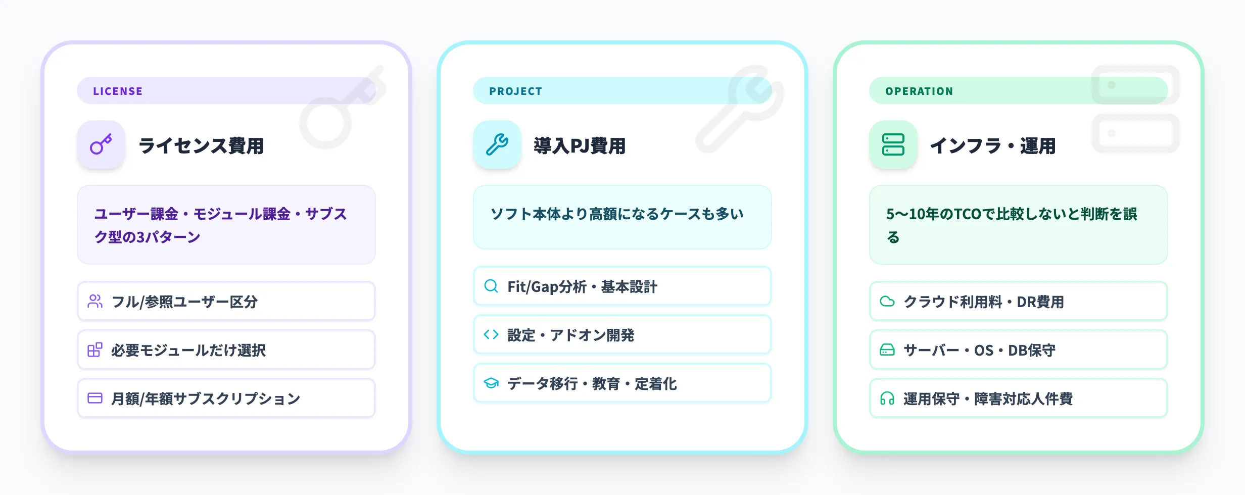 ERPパッケージの費用相場と料金の考え方