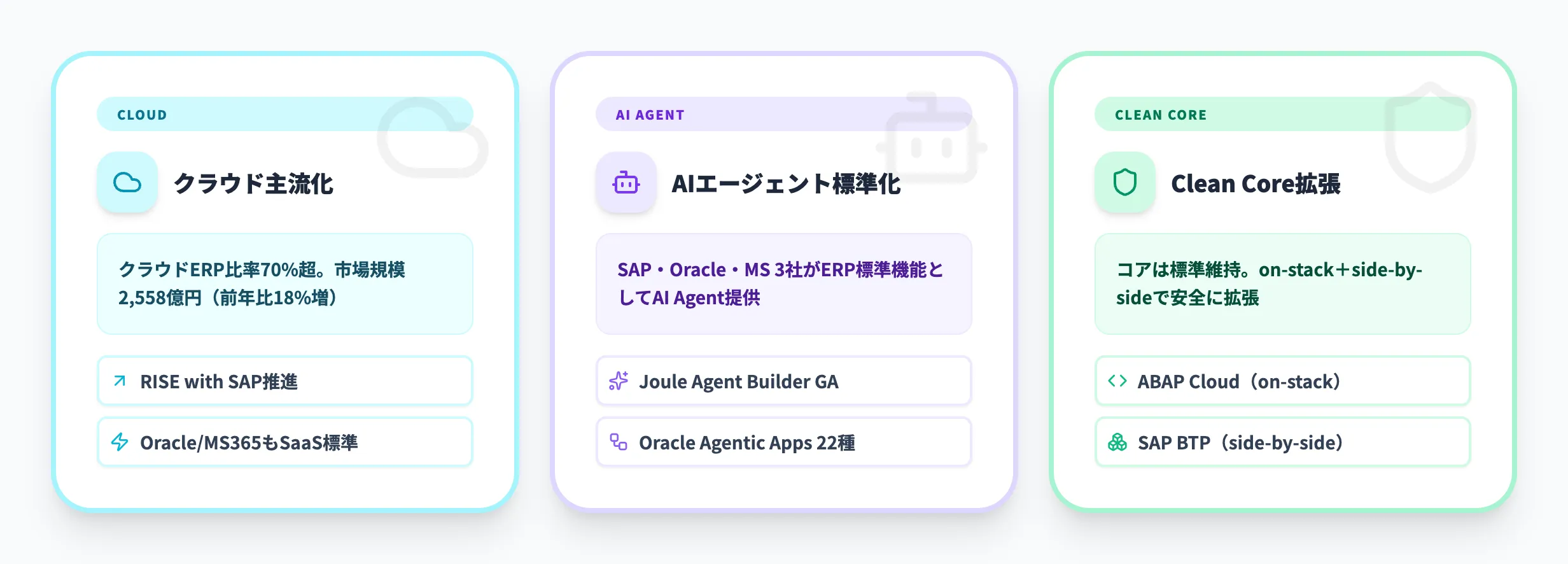 ERPパッケージの2026年最新動向