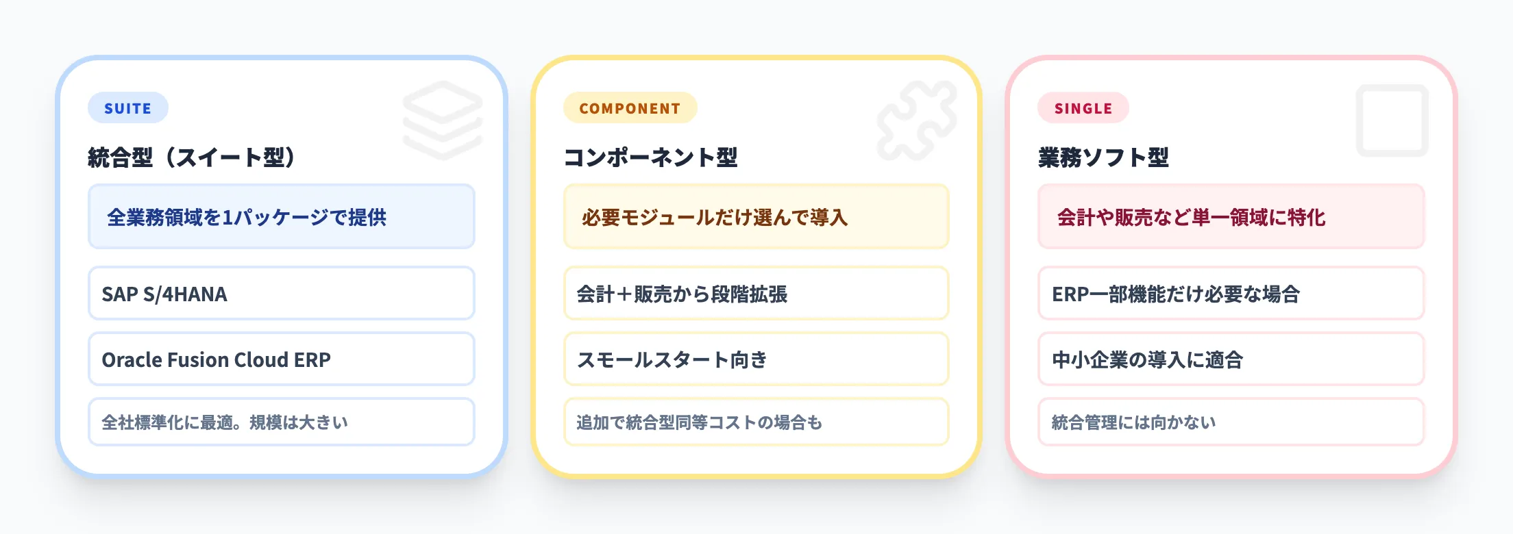 ERPパッケージの3つの分類