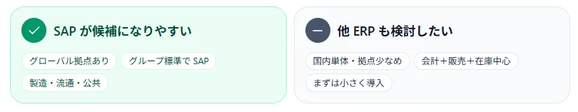 採用されやすいか