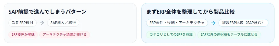 ERP＝SAP導入ではない