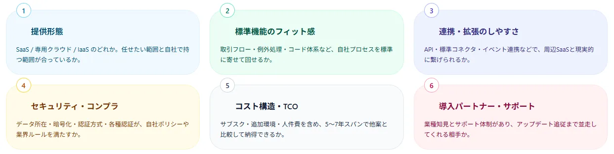 クラウドERPの選定