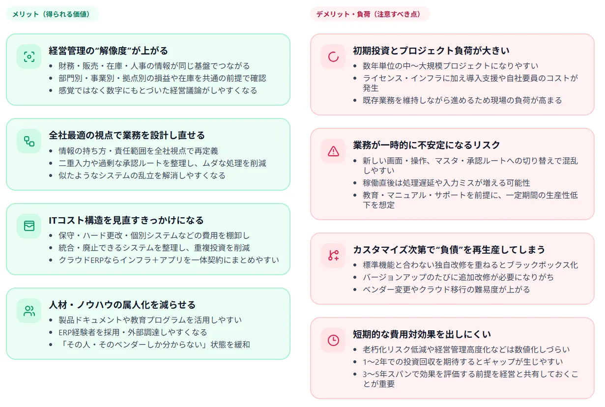 メリットとデメリット