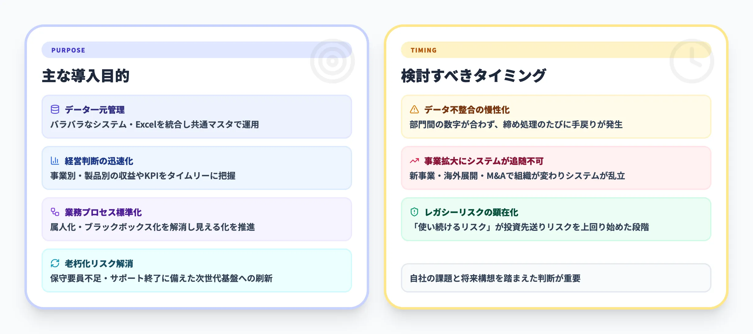 導入目的・検討タイミング