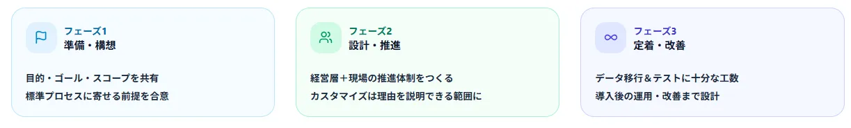 成功させるポイント