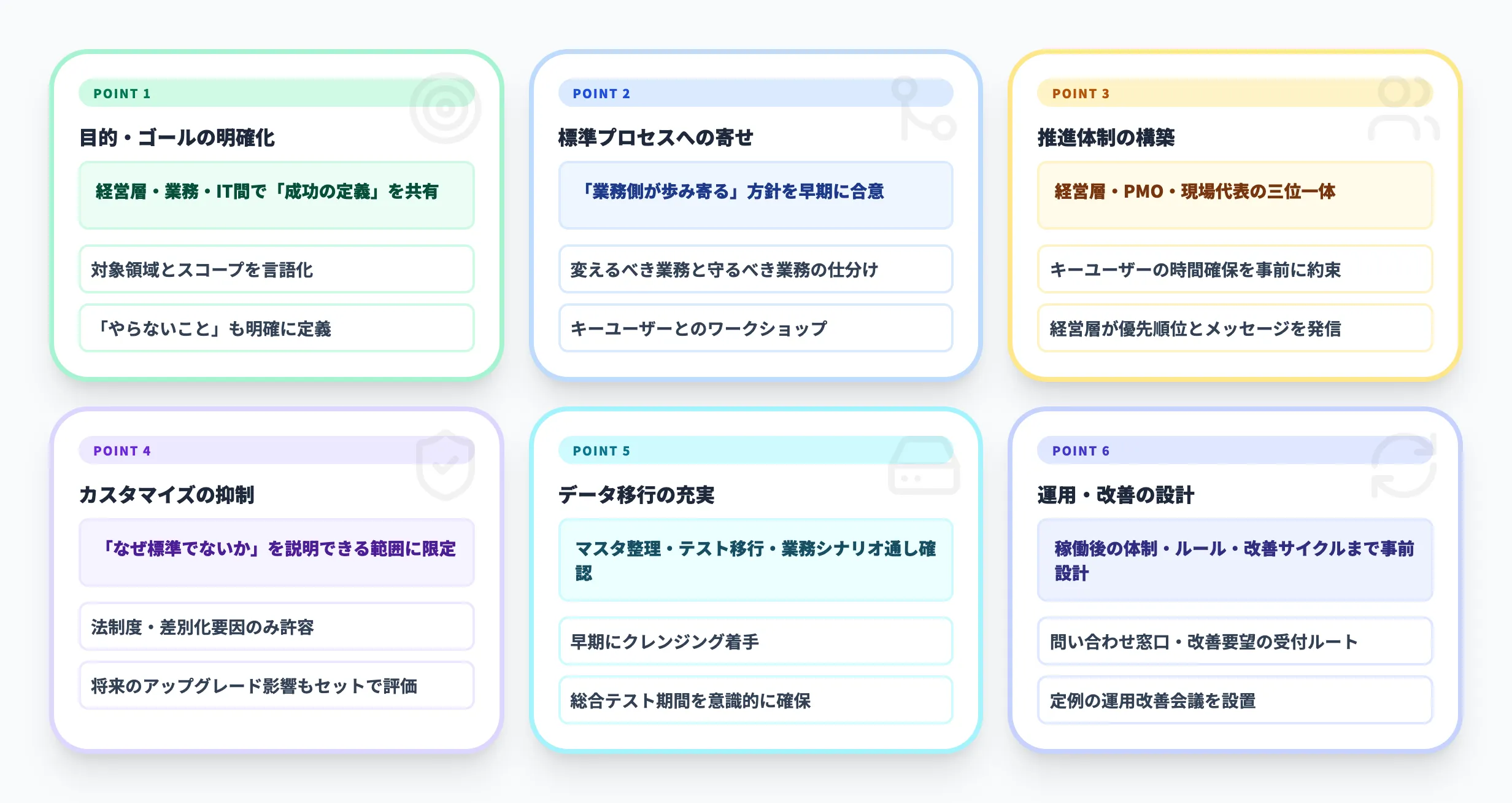 成功ポイント