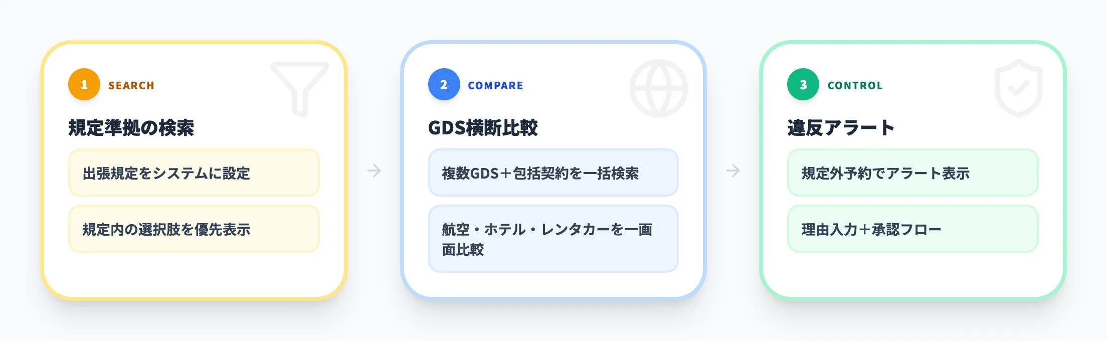 オンライン予約機能（OBT）