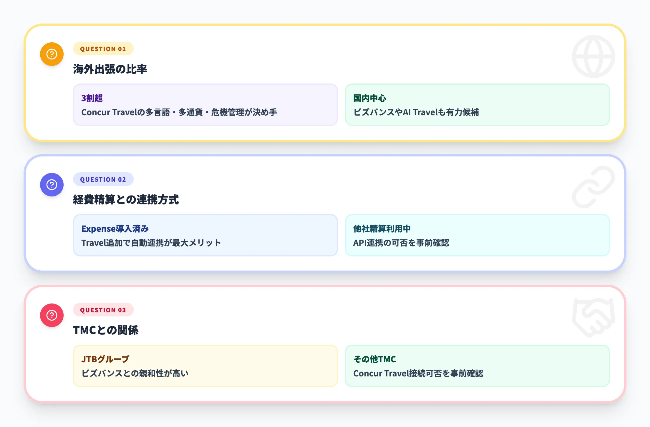 導入判断で詰まる論点