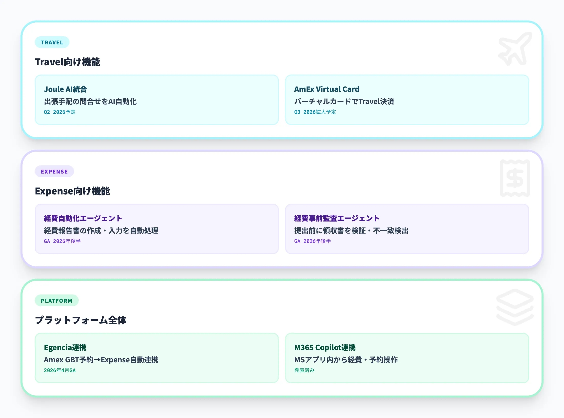 2026年主要アップデート