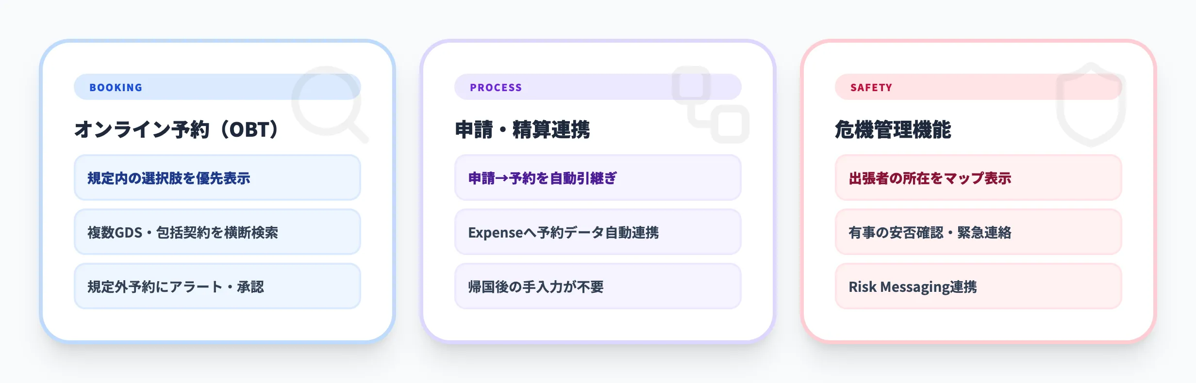 Concur Travelの主要機能