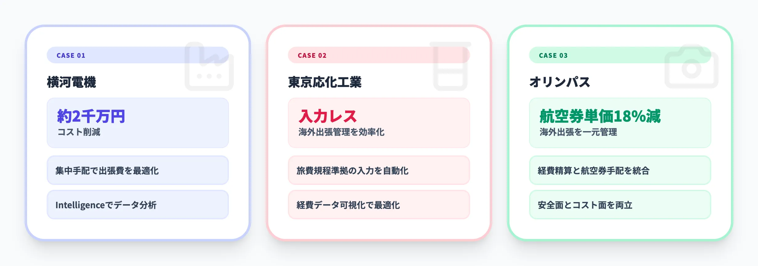 Concur Travelの導入事例