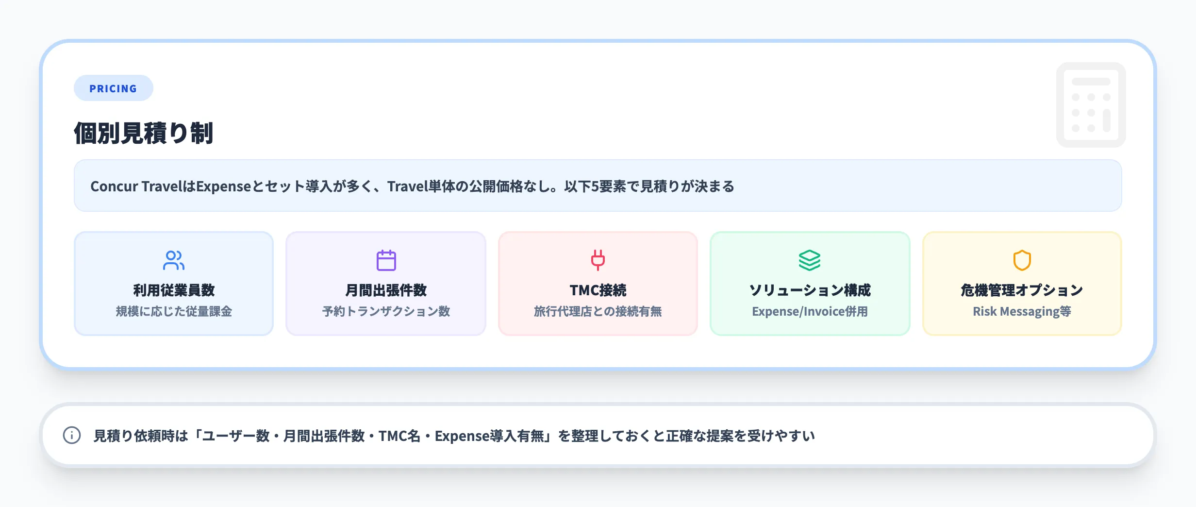 Concur Travelの料金体系