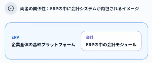 両者の関係性