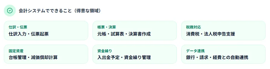 会計システムでできること