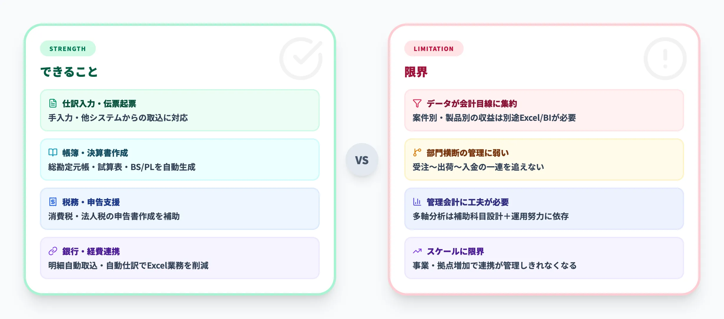 会計システムのできること・限界