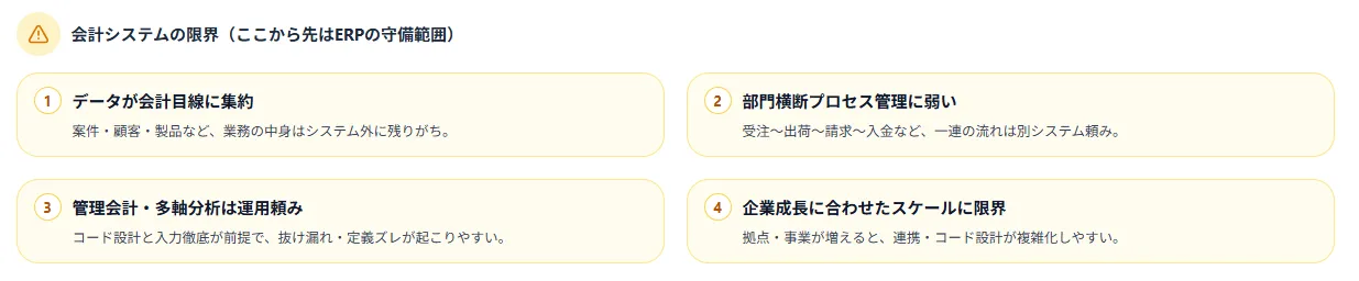 会計システムの限界