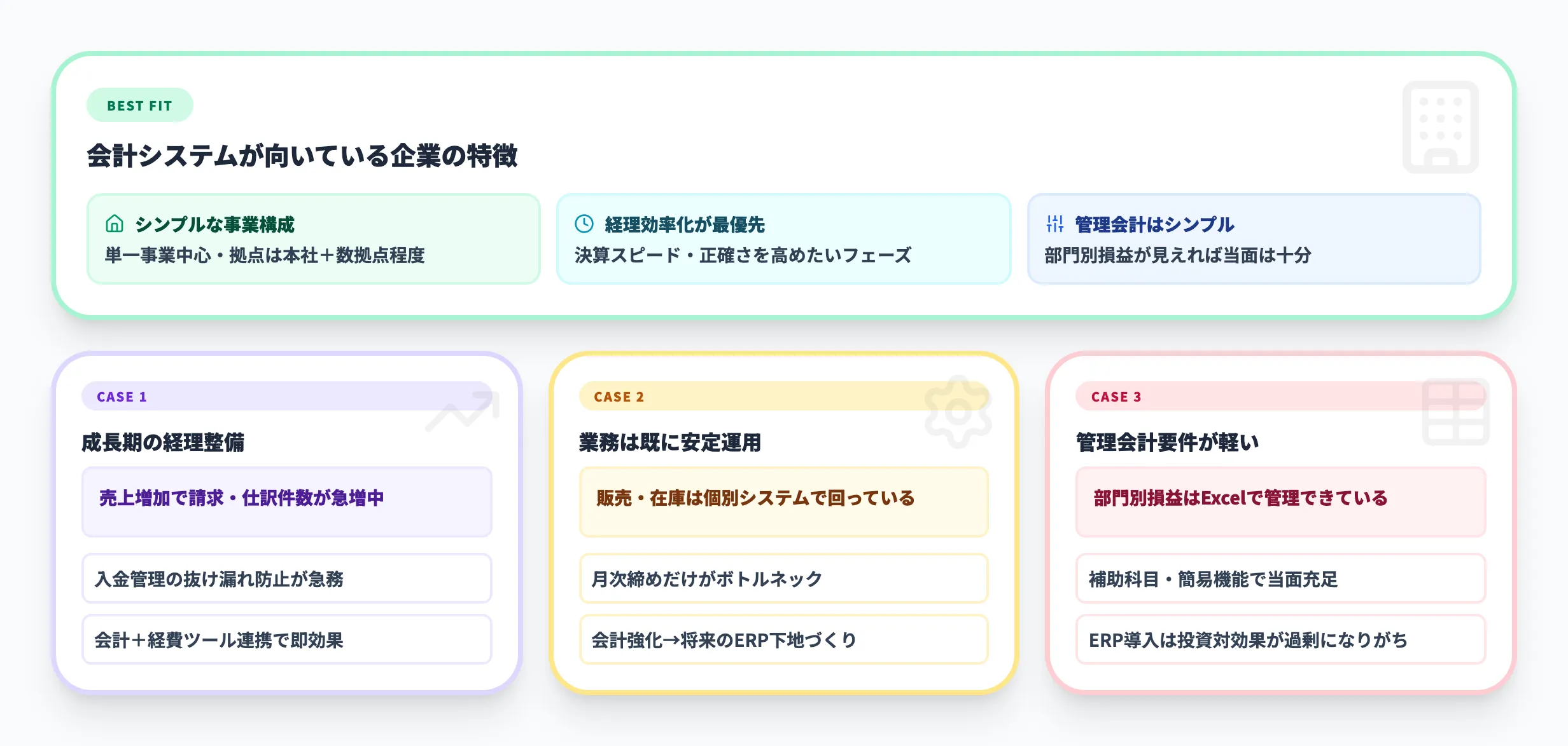 会計システム向き企業