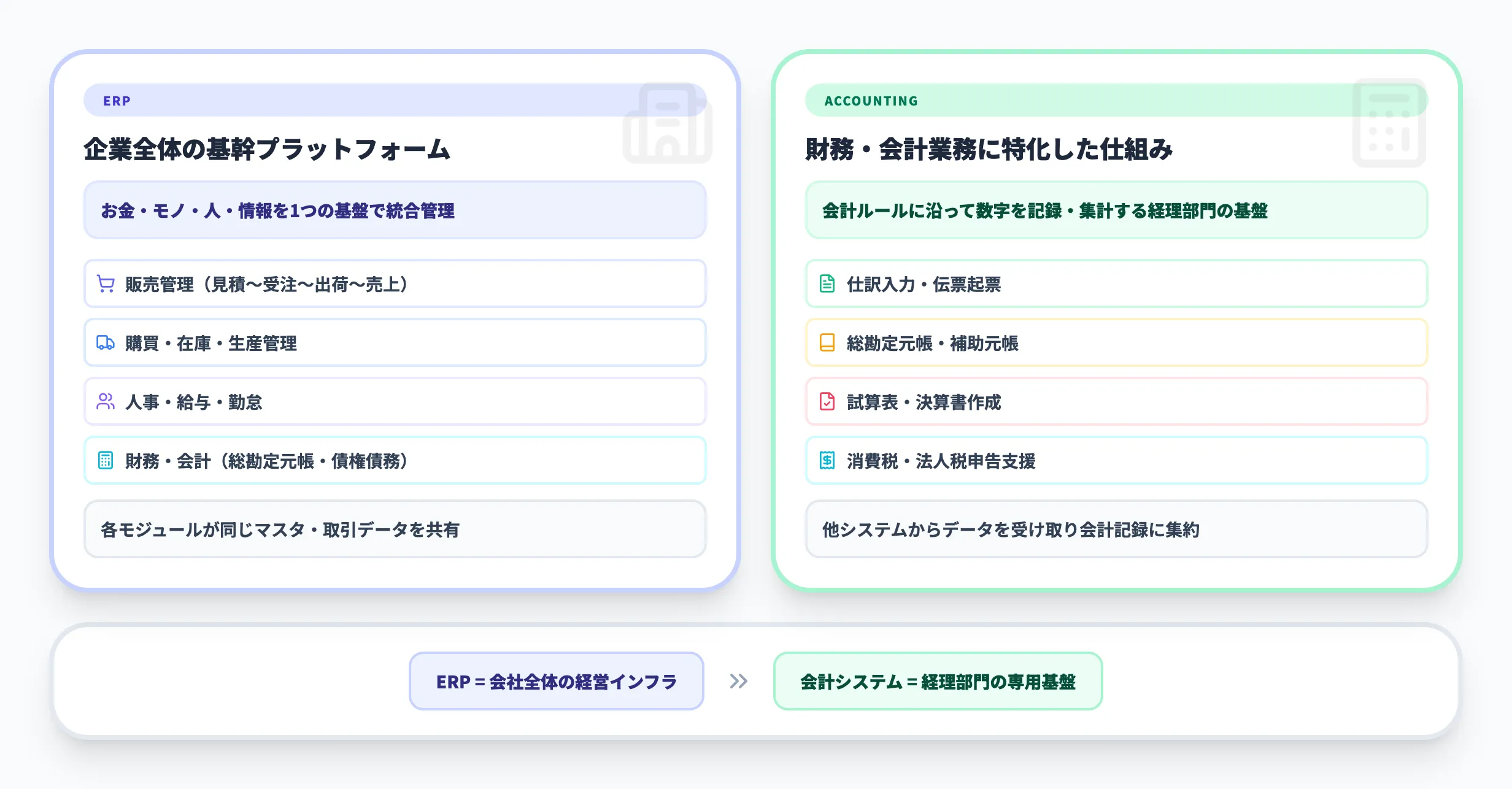 基本的な役割と位置づけ