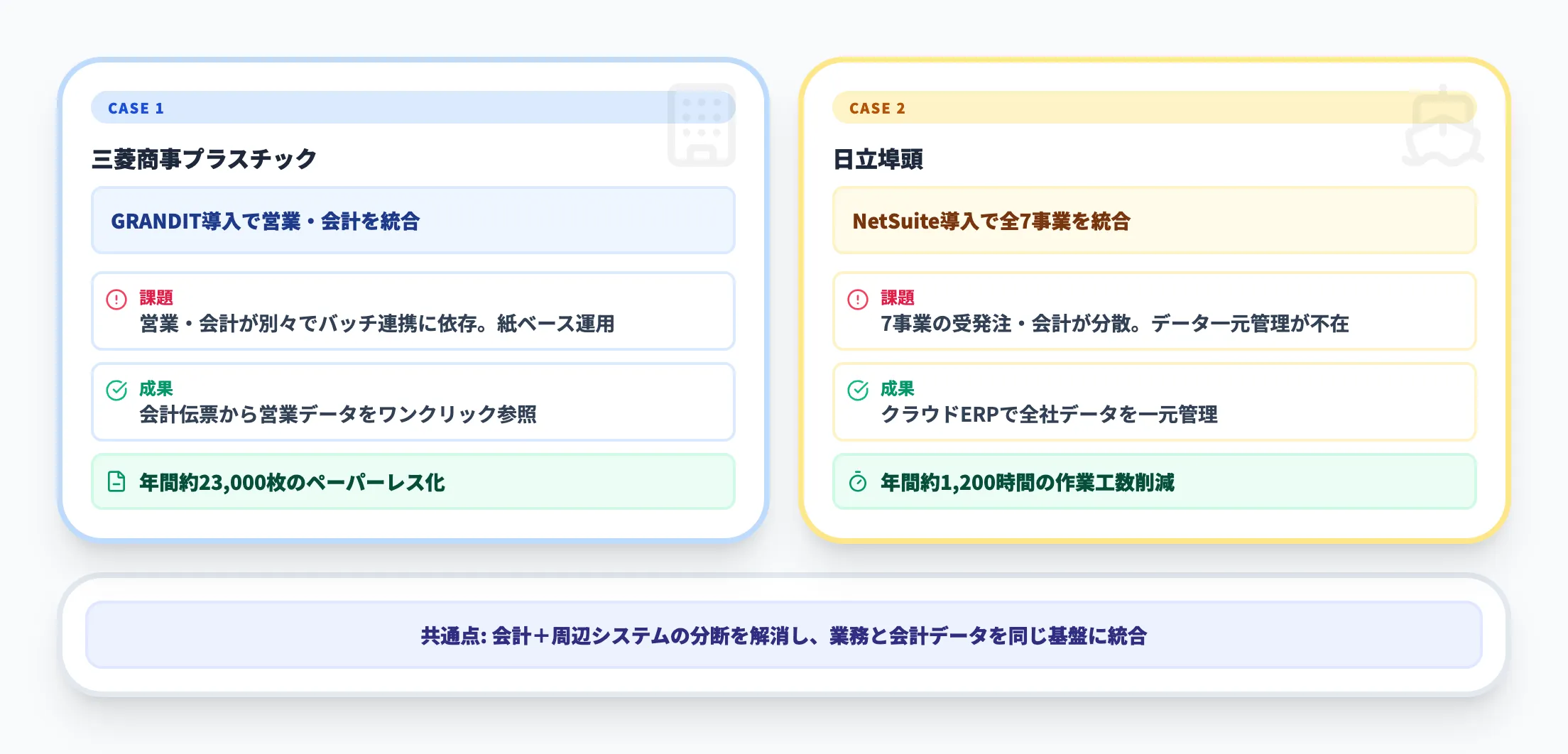 導入事例から見るポイント