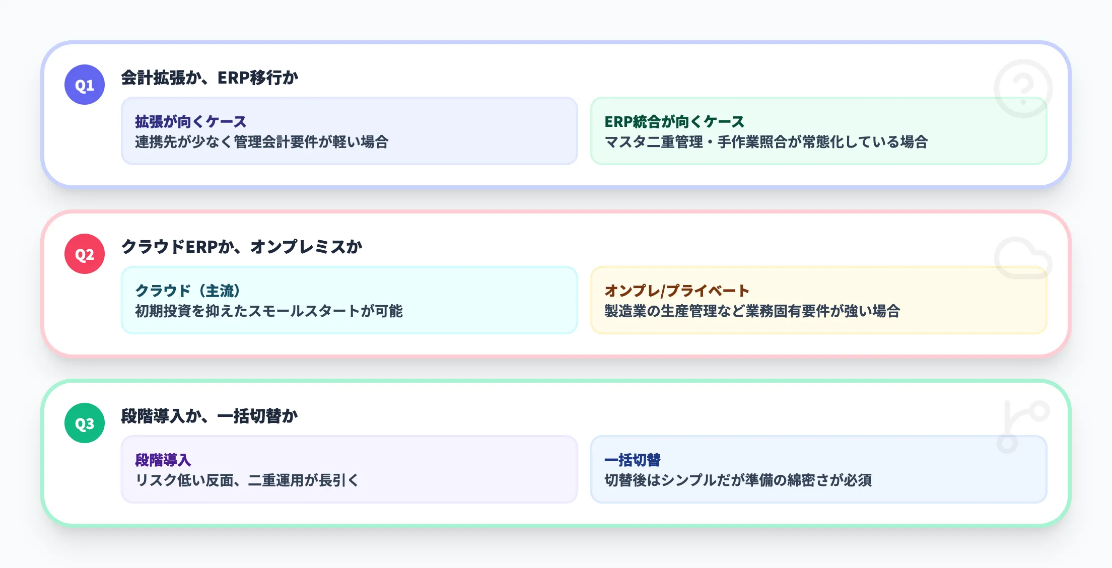 導入判断で詰まる論点