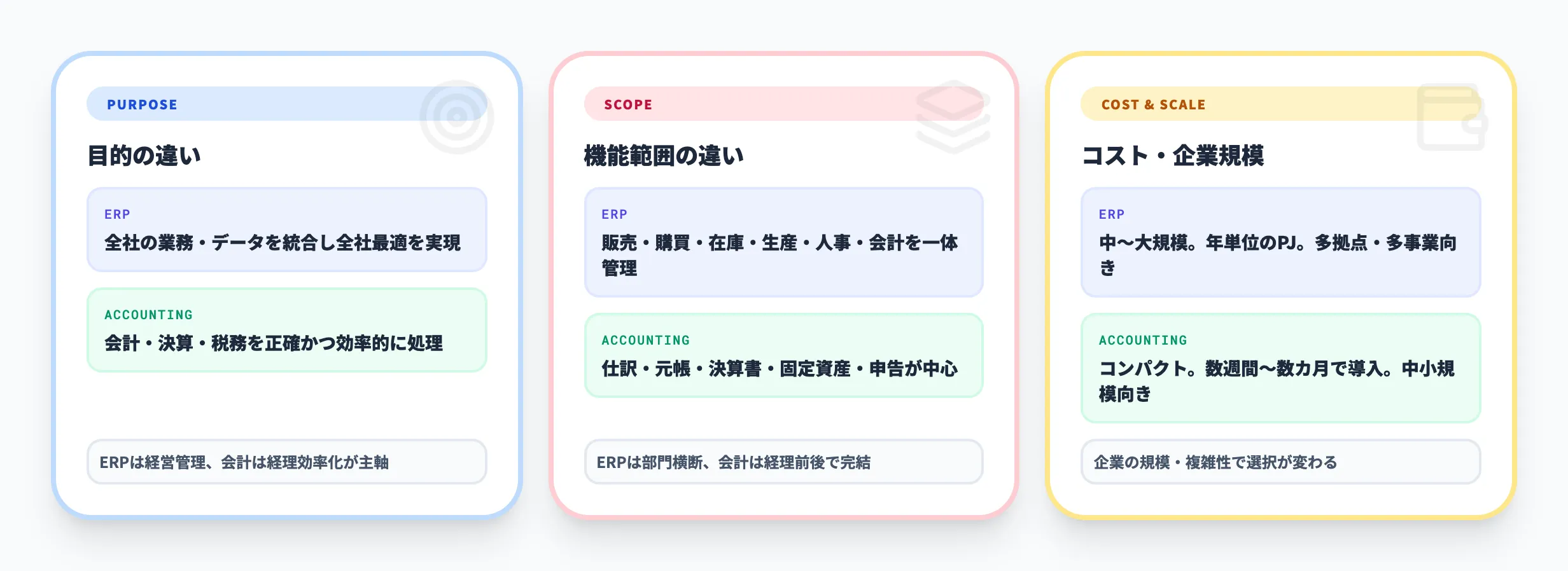 違いを一覧比較