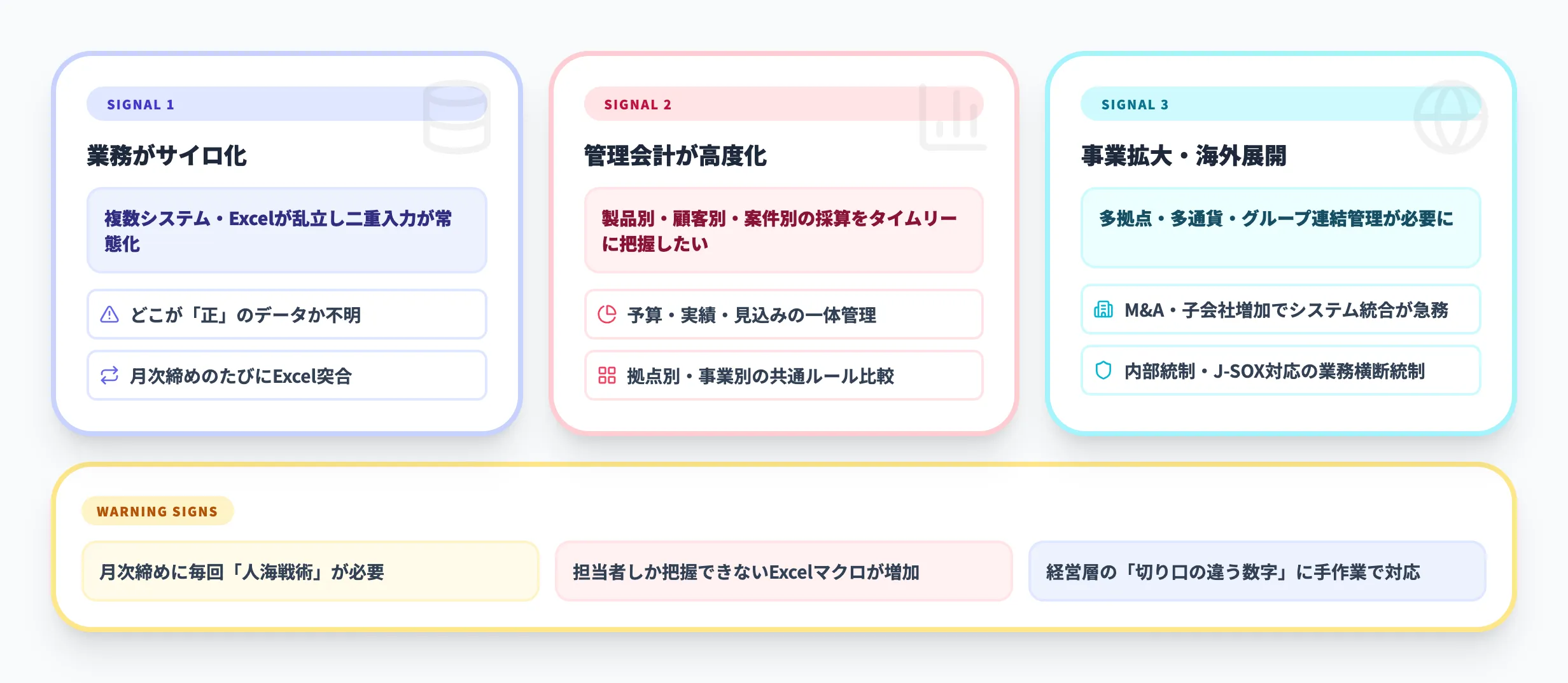 ERP検討すべき企業