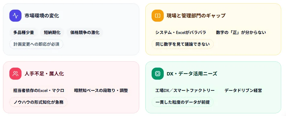 なぜERPが求められているか