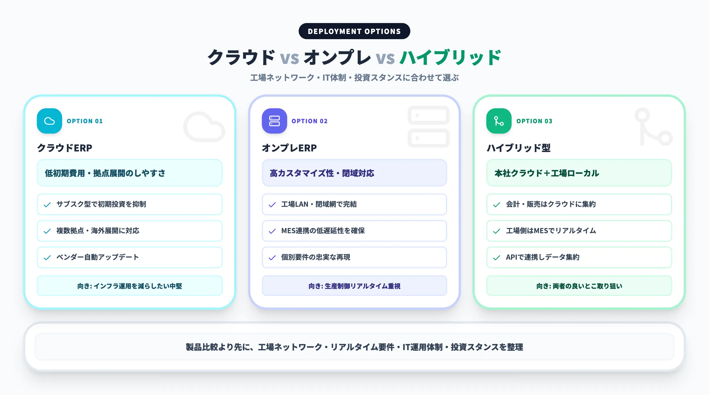 クラウドERPとオンプレERPの選び方