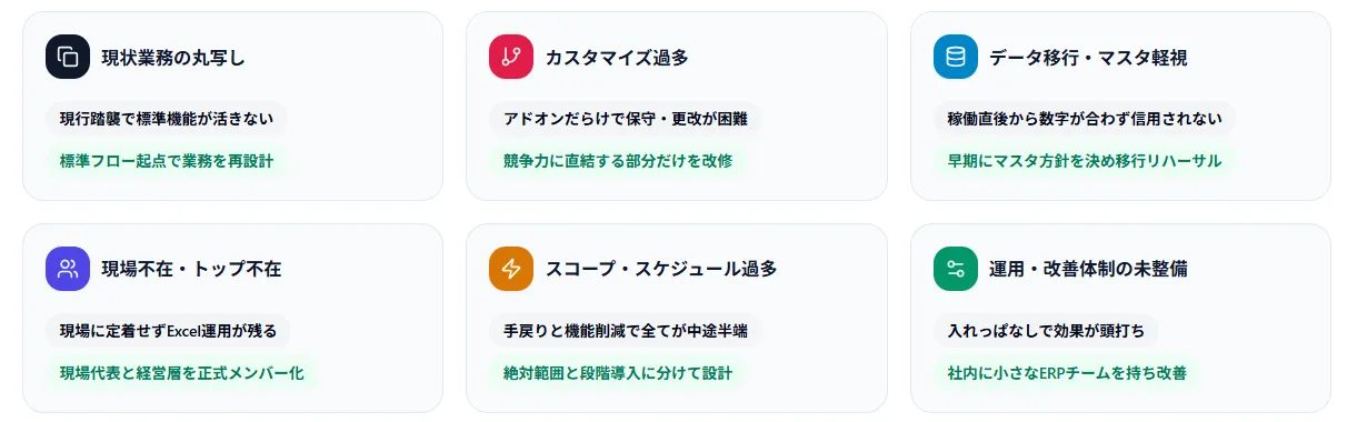 失敗パターンと対策