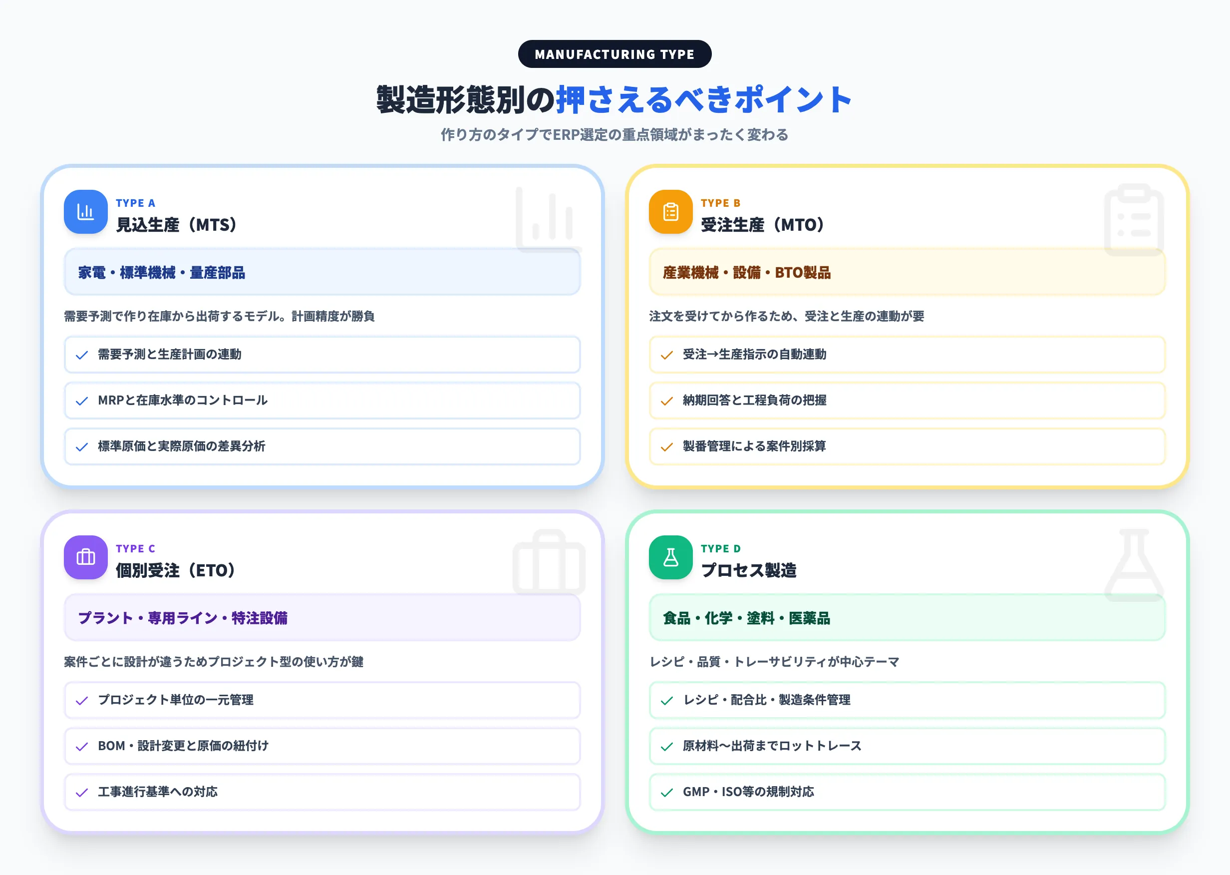 製造形態別の押さえるべきポイント