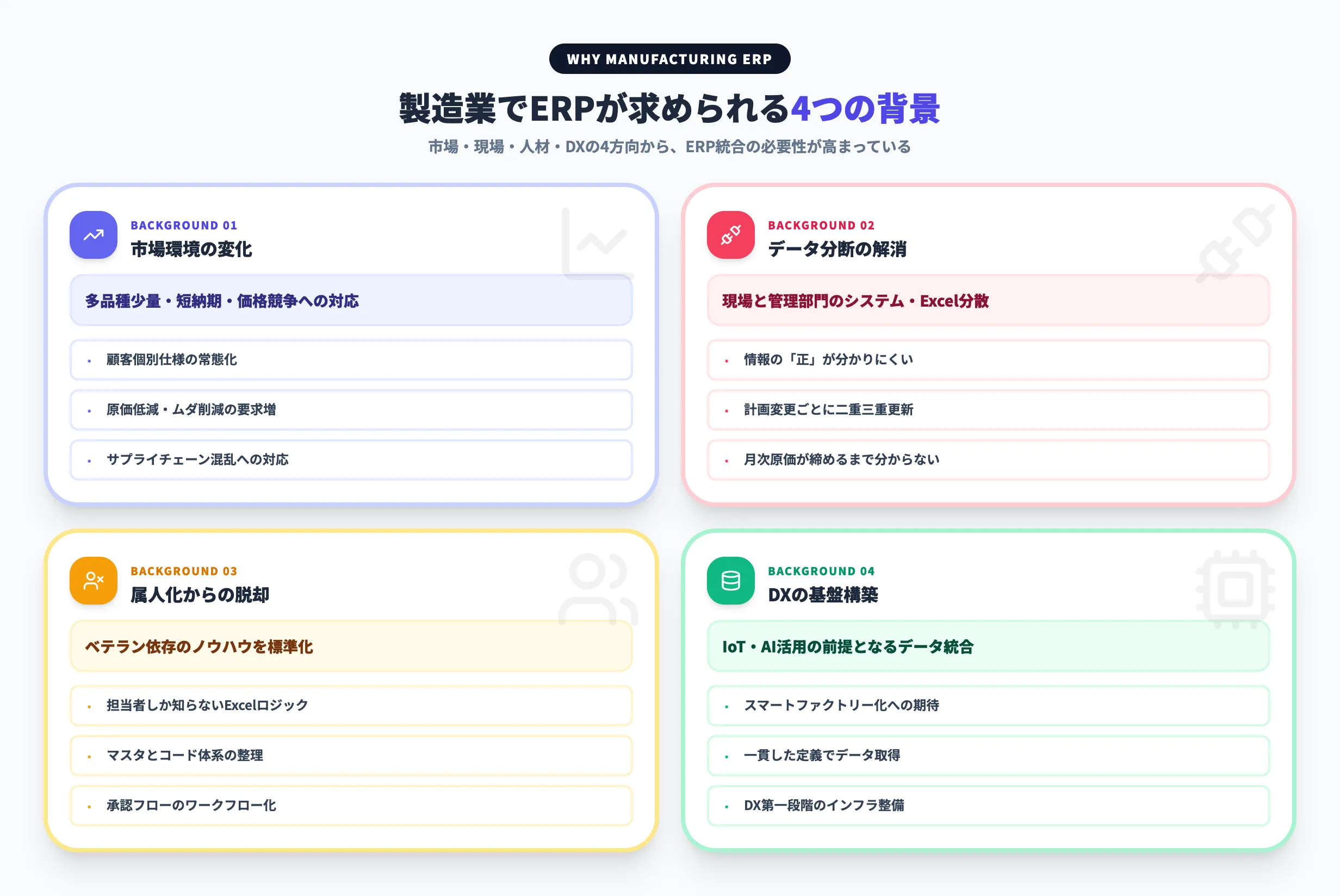 製造業でERPが求められる4つの背景