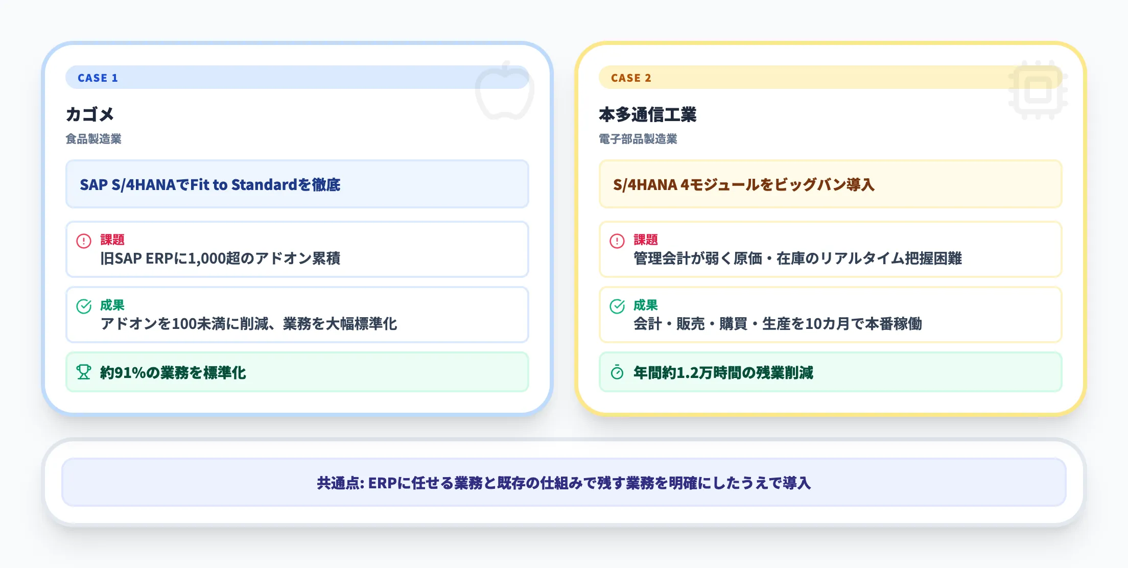 製造業のERP導入事例から見るポイント