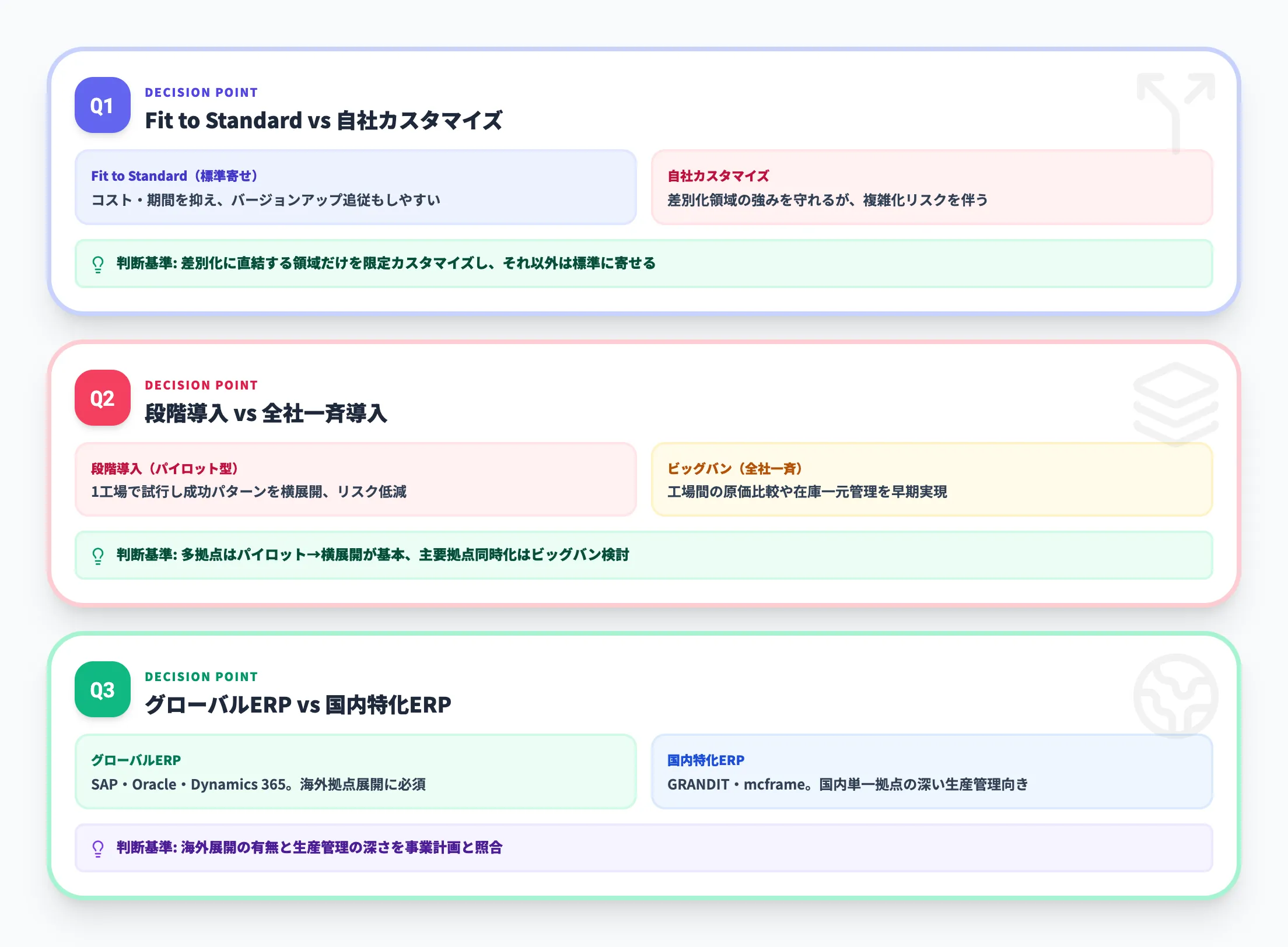 製造業のERP導入判断で詰まる3つの論点