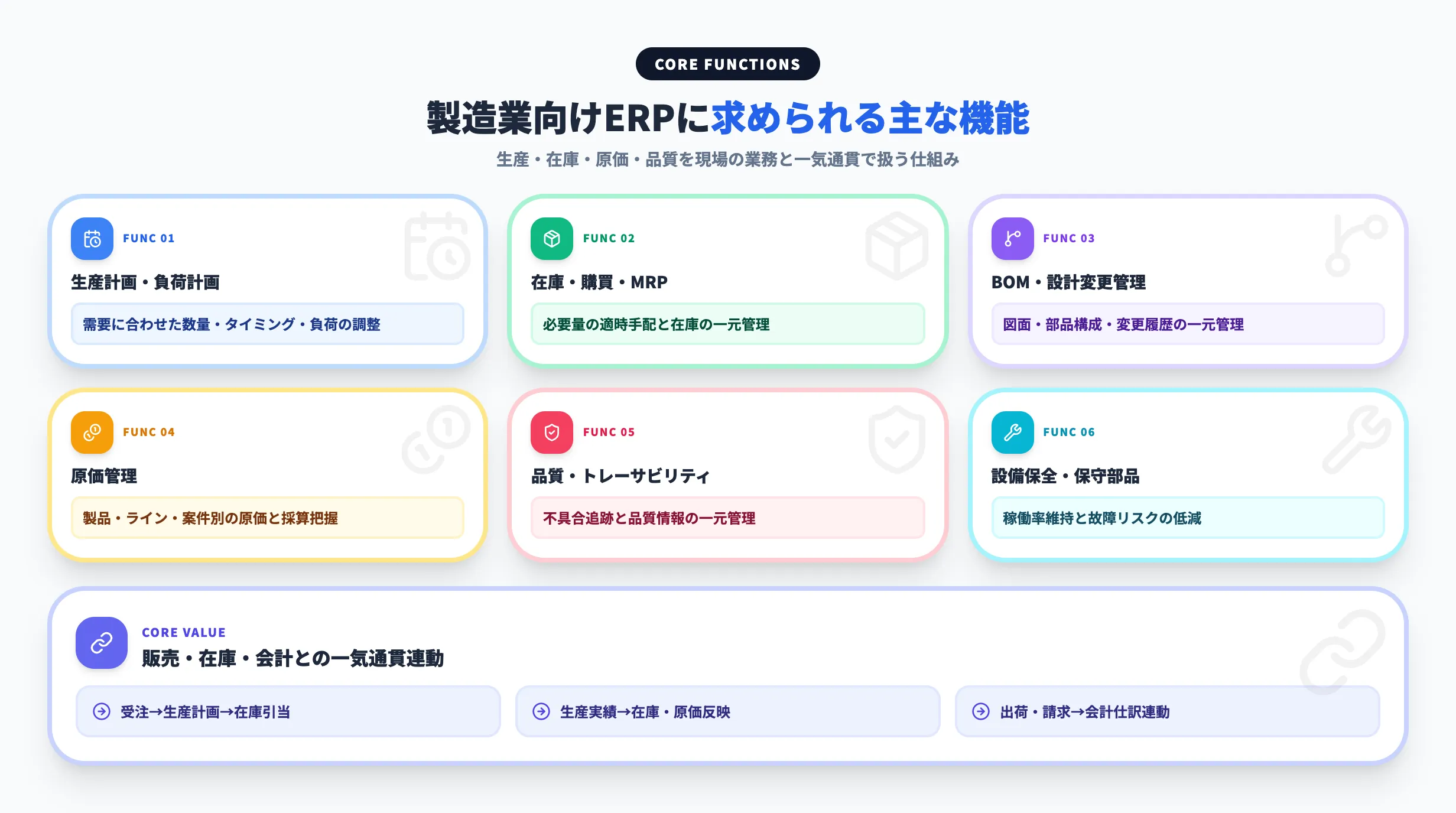 製造業向けERPに求められる主な機能