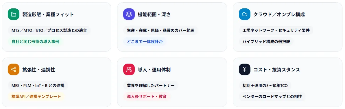 選定のポイント