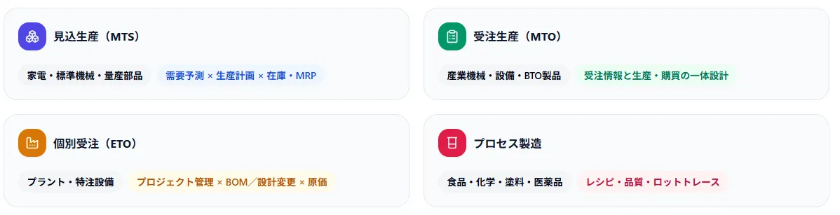ERPの押さえるべきポイント