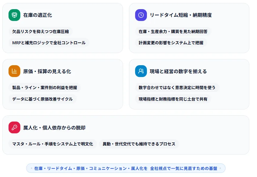 ERP導入のメリット
