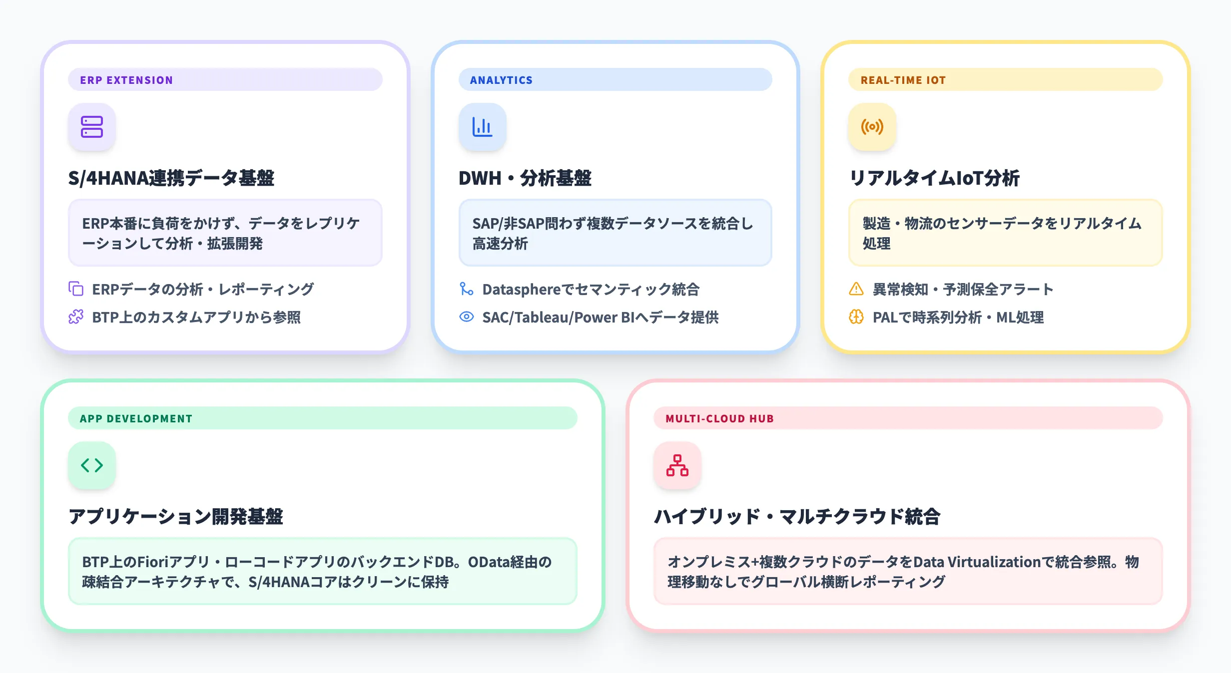 主な活用シーン