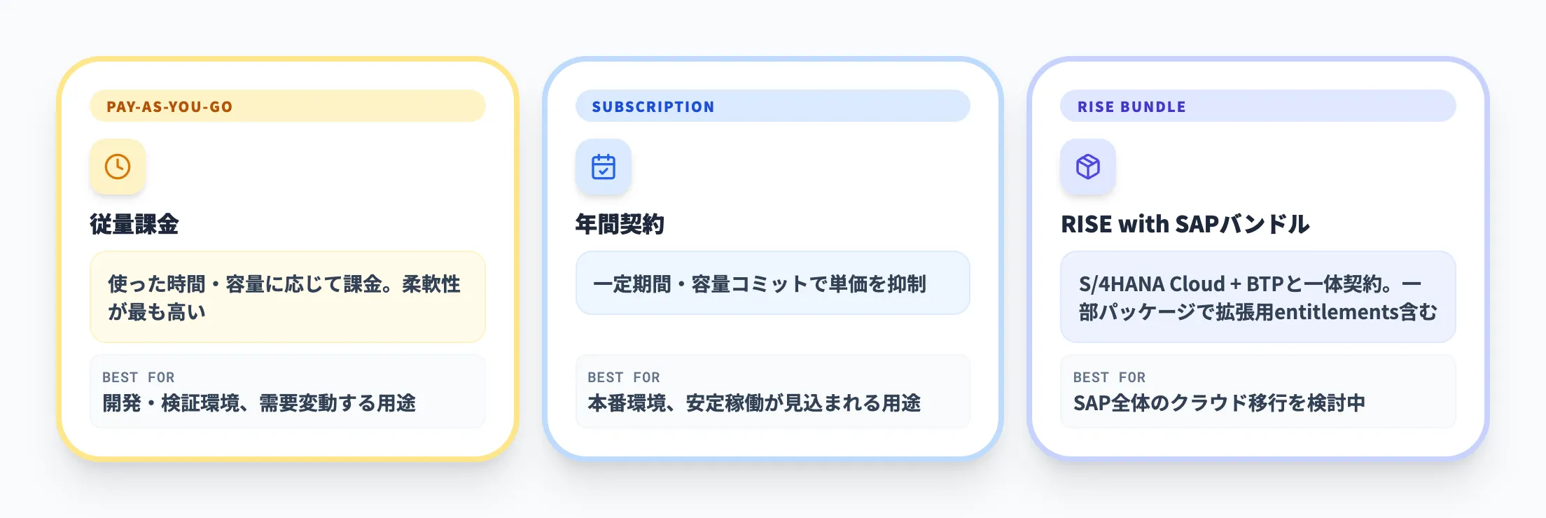 従量課金とサブスクリプション